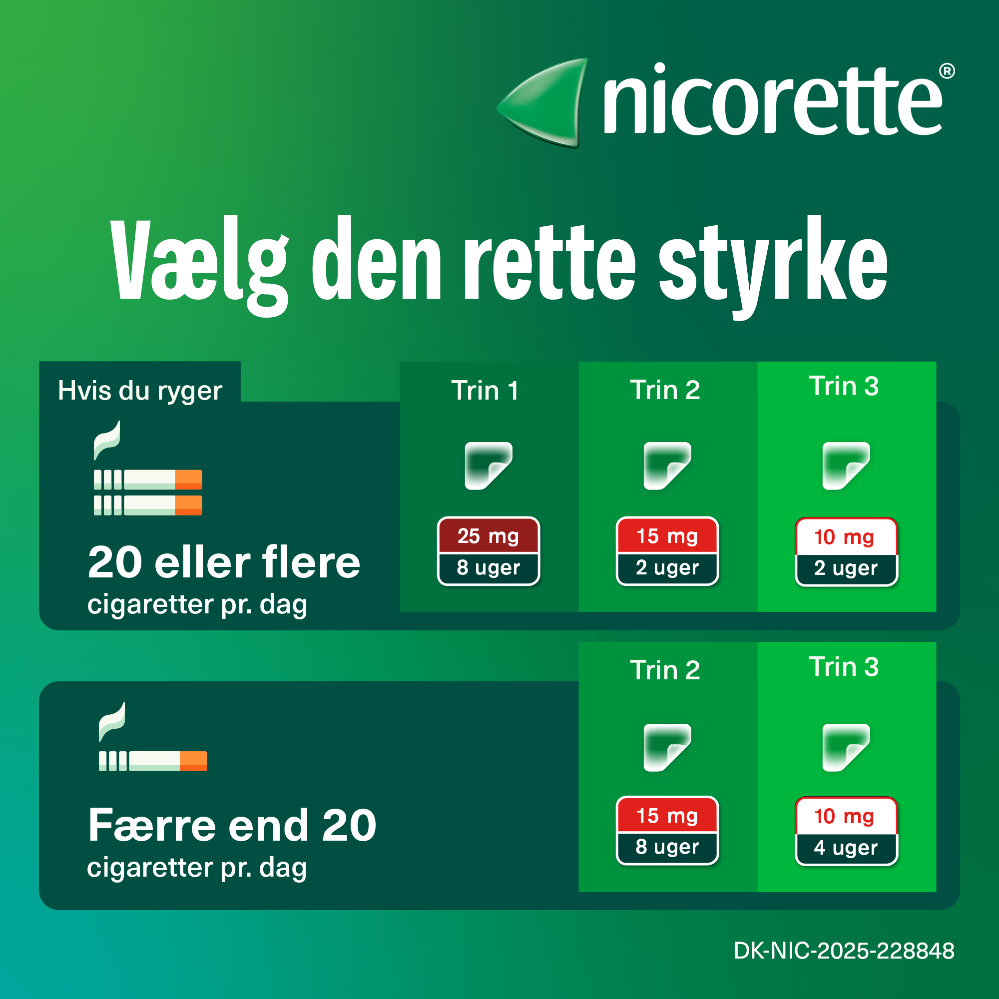 Nicorette Invisi