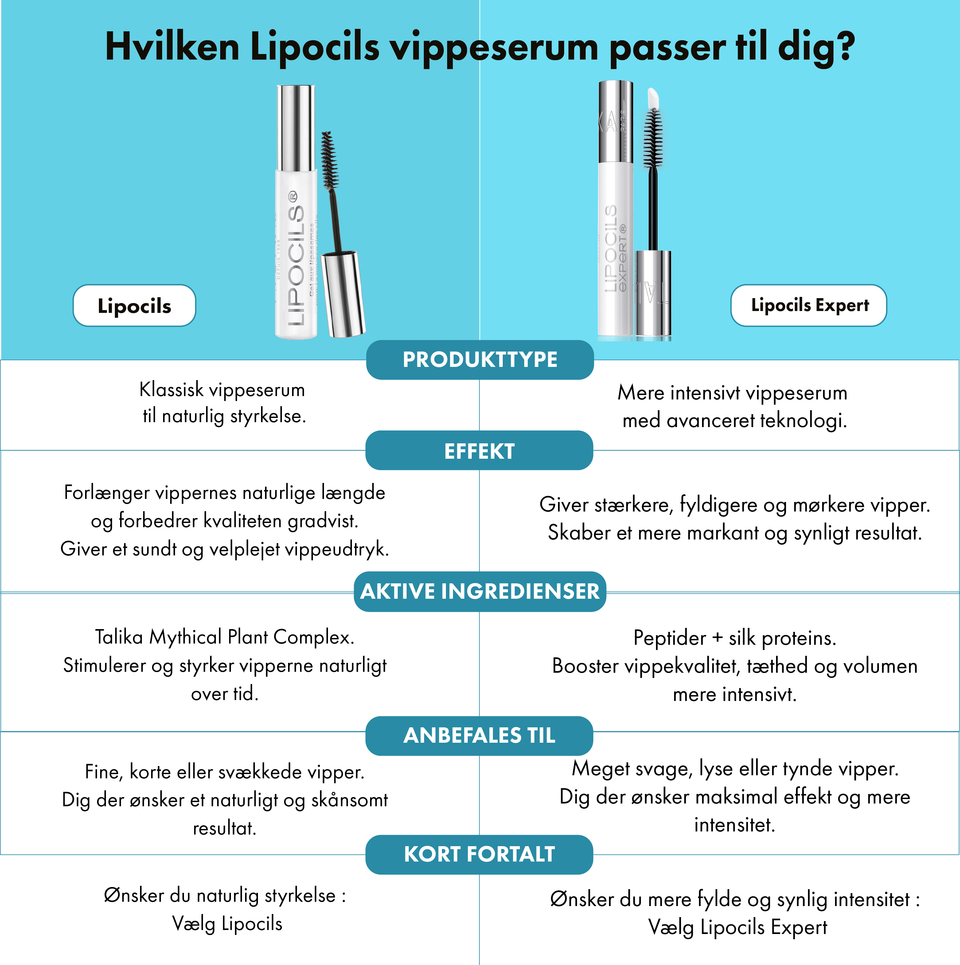 Talika Lipocils Expert Eyelash Serum Limited Edition
